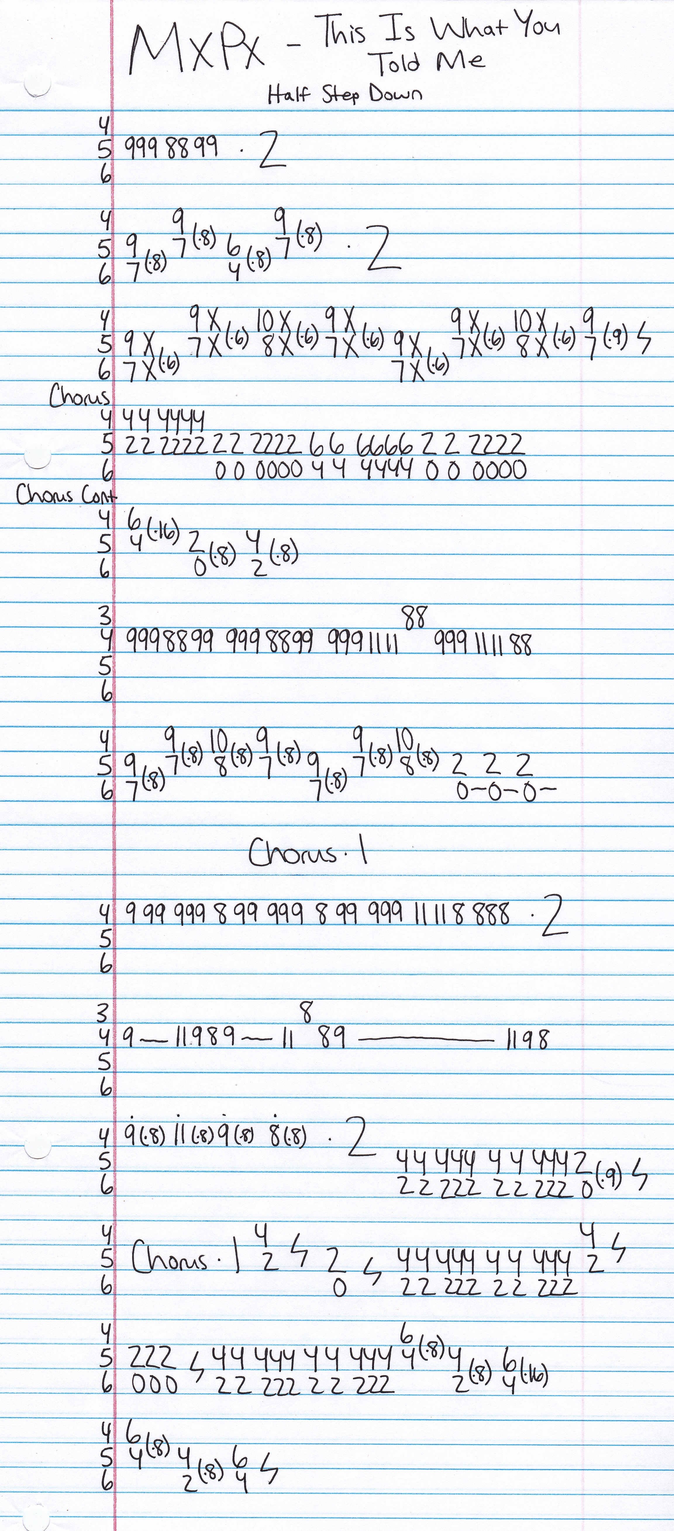 High quality guitar tab for This Is What You Told Me by MxPx off of the album Find A Way Home. ***Complete and accurate guitar tab!***